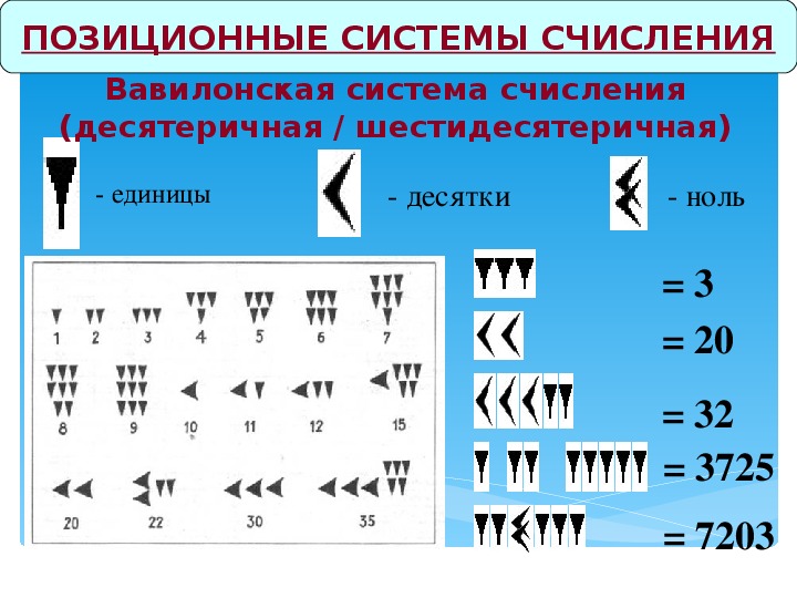 Презентация на тему позиционные системы счисления