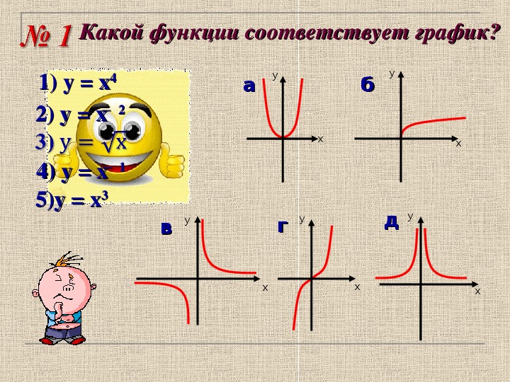 Презентация на тему: "Функция. Графики функций. Функция - зависимость одной пере