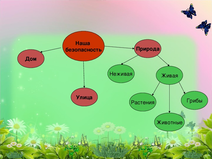 Презентация безопасность в природе