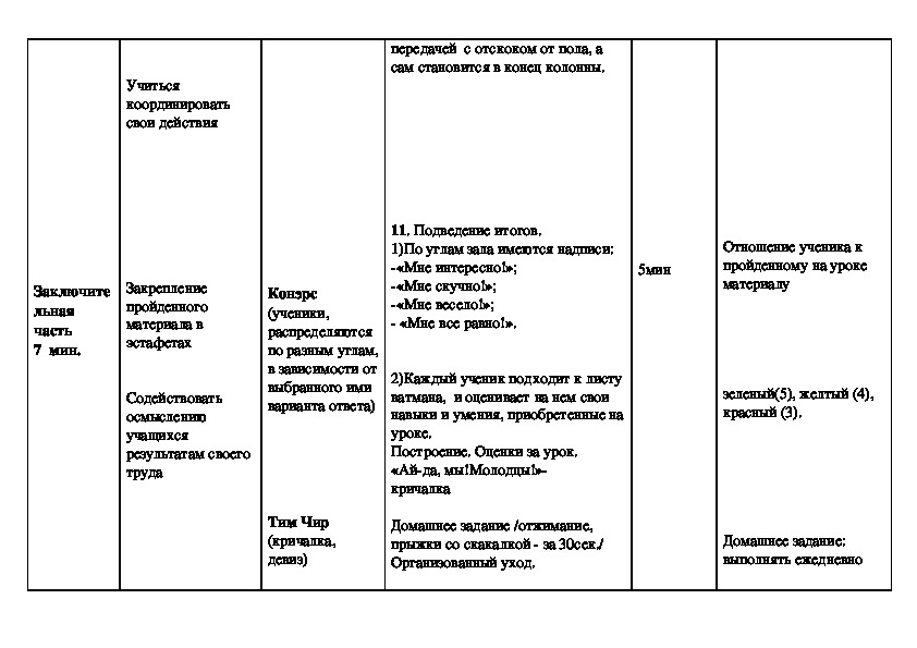 План конспект урока музыки