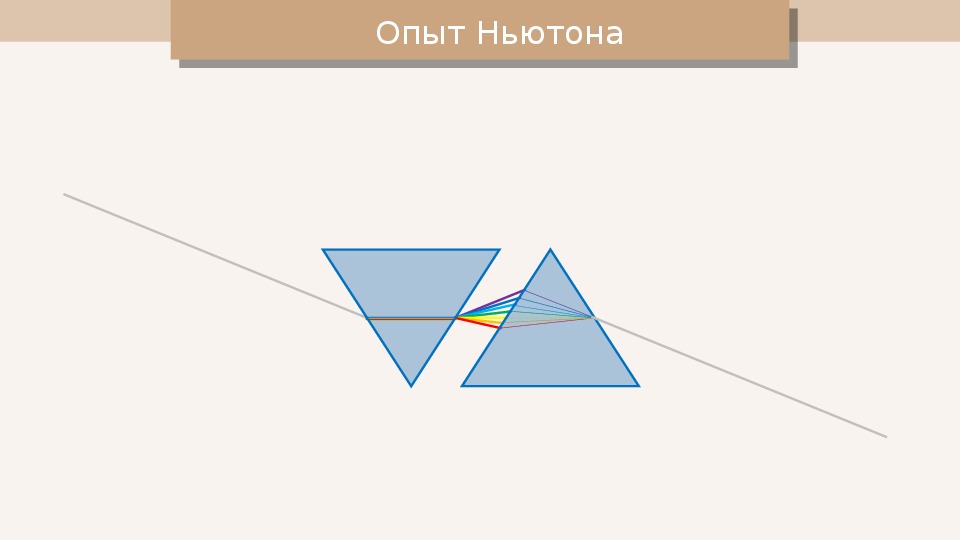 На какой из схем правильно представлен ход лучей при разложении белого света стеклянной призмой