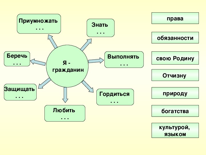 Какой тип питания характерен для мухомора изображенного на рисунке обоснуйте свой ответ