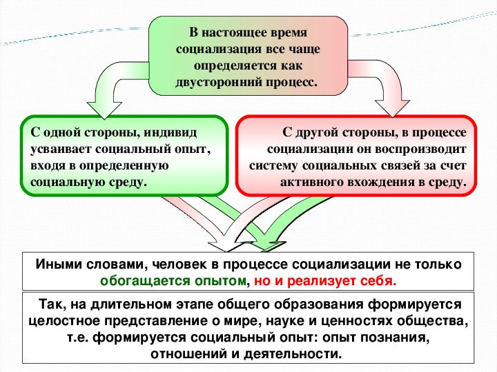 Индивид личность философия