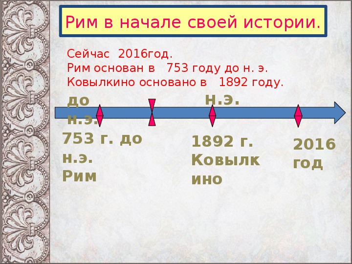 Начало римской истории презентация 5 класс