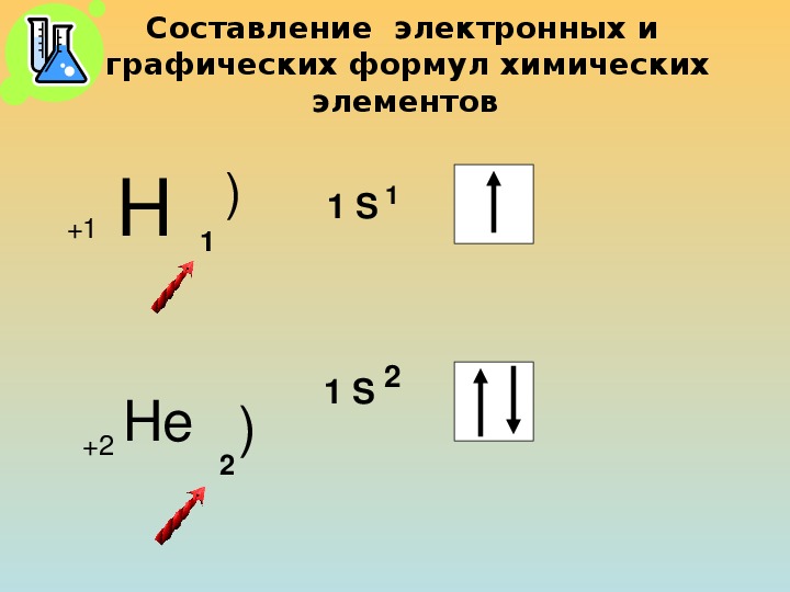 Электронная формула соответствует атому