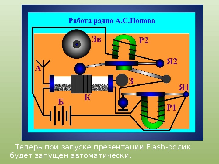 Схема первого радиоприемника попова