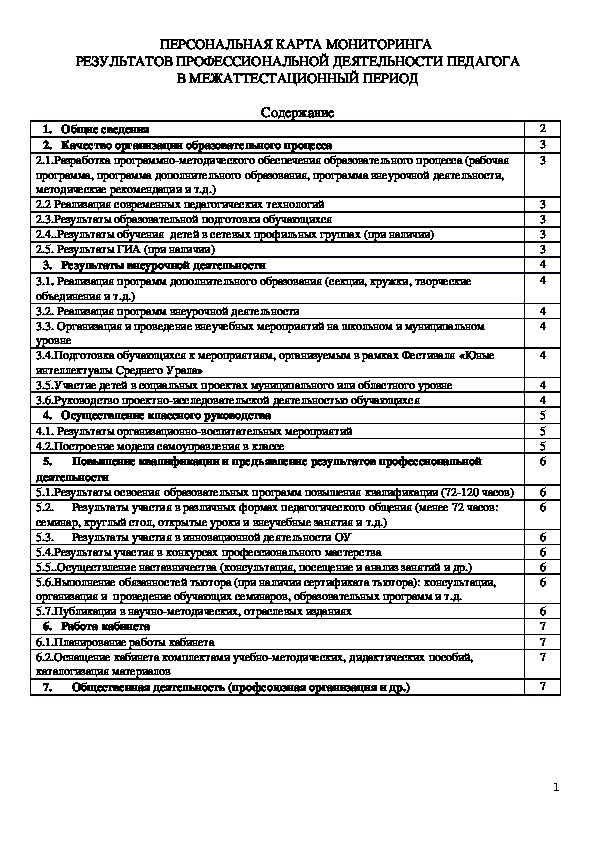 ПЕРСОНАЛЬНАЯ КАРТА МОНИТОРИНГА  РЕЗУЛЬТАТОВ ПРОФЕССИОНАЛЬНОЙ ДЕЯТЕЛЬНОСТИ ПЕДАГОГА В МЕЖАТТЕСТАЦИОННЫЙ ПЕРИОД
