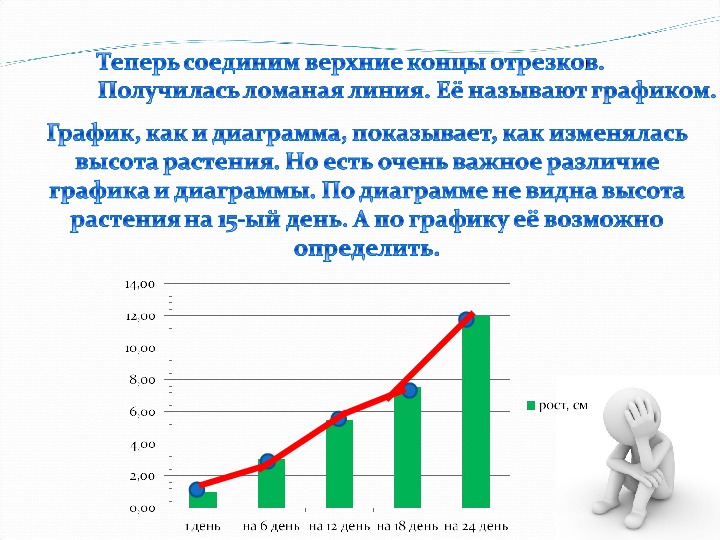 Столбчатые диаграммы и графики 6 класс никольский конспект урока