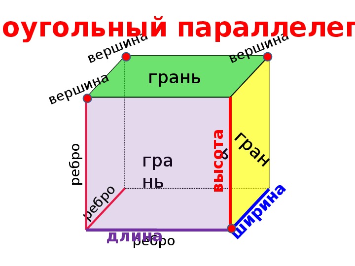 Прямоугольный параллелепипед таблица