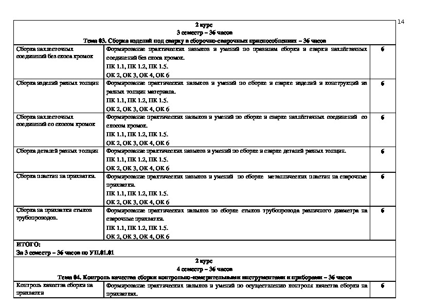 Отчет по практике сварщика образец