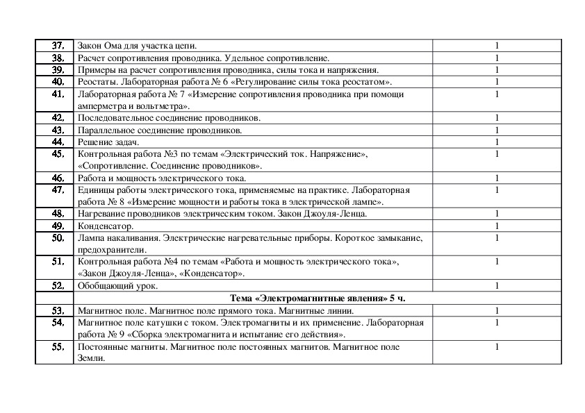 Тематическое планирование по физике по классам. КТП физика 9 класс перышкин Гутник 3 часа в неделю ФГОС. Физика КТП 8 класс перышкин. КТП физика 9 класс перышкин 2 часа в неделю ФГОС. Физика 8 класс перышкин тематическое планирование.