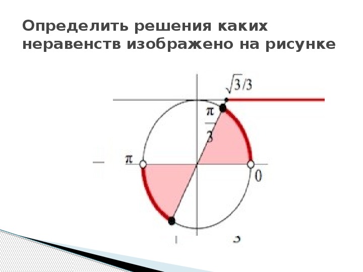 Урок по теме "Тригонометрические неравенства, сводящиеся к простейшим" (алгебра, 10 класс)