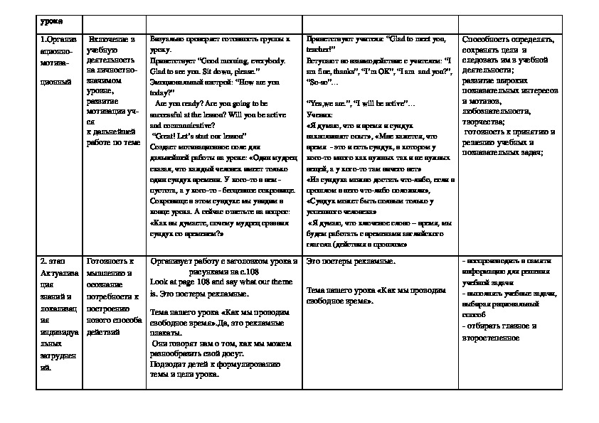 Технологическая карта урока по английскому языку по фгос образец