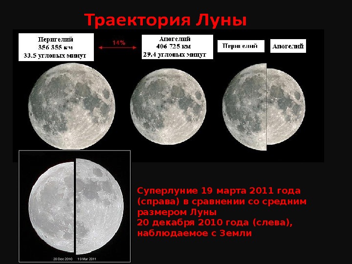 Размер луны по отношению к земле фото