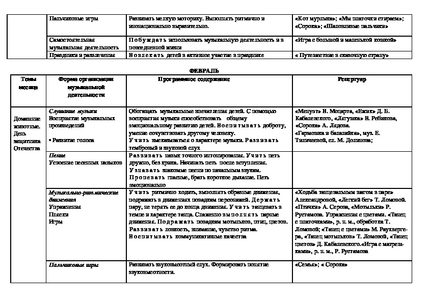 Календарно тематический план по музыкальному воспитанию младшая группа