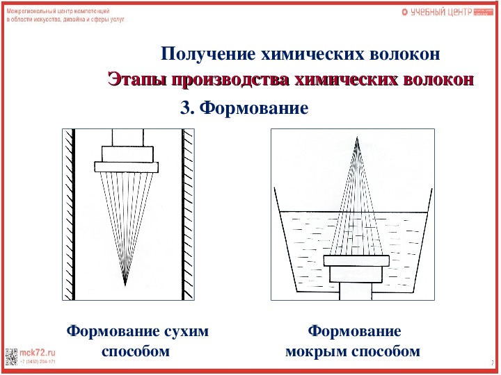 Схема формования волокна