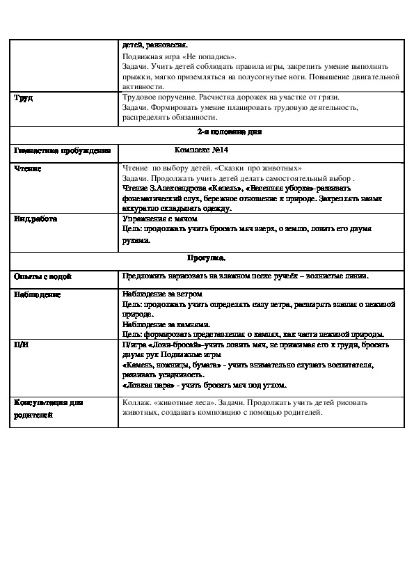 План на летний период в подготовительной группе на каждый день по фгос с целями