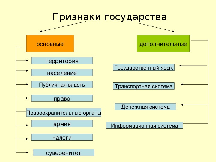 Основные понятия и структура построения интернет адреса протоколы провайдеры браузеры службы и т д