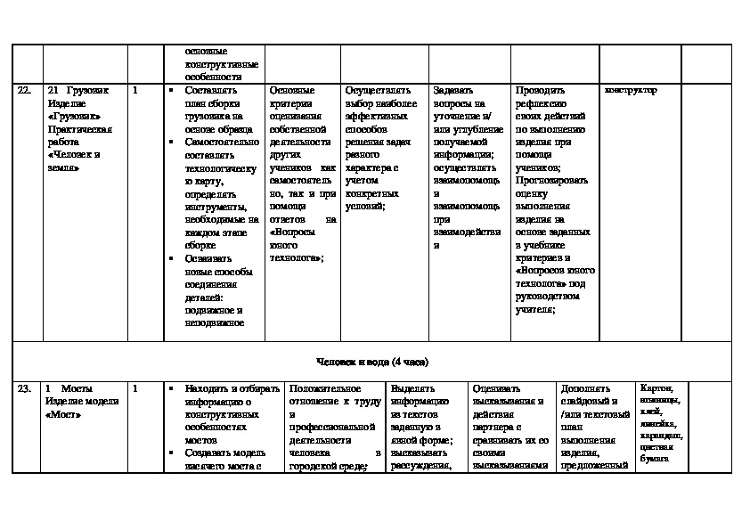 Ктп музыка 5 класс 2024 2025. Тематическое планирование 4 класс музыка. КТП 2 класс музыка.