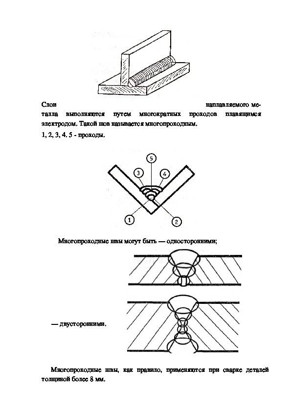 Схема сварки швов