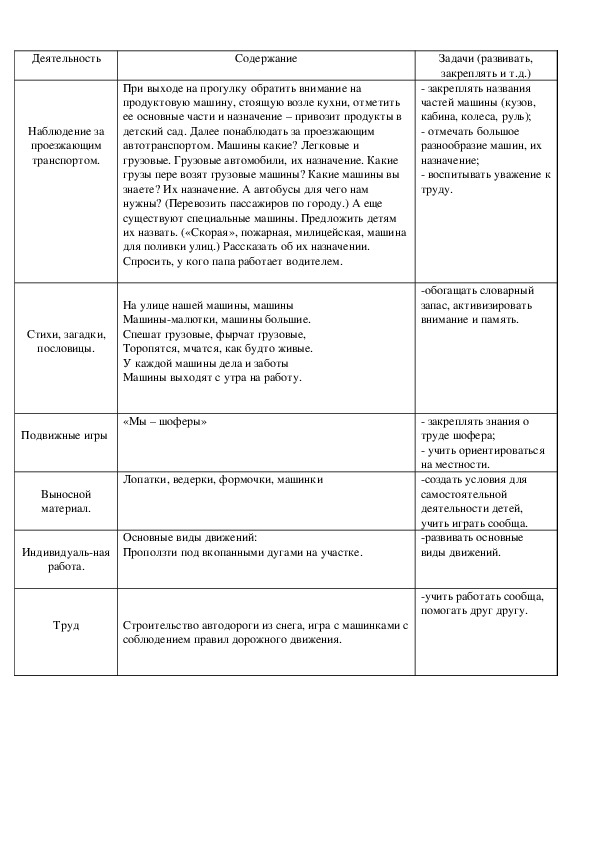 Наблюдение за проезжающим транспортом.