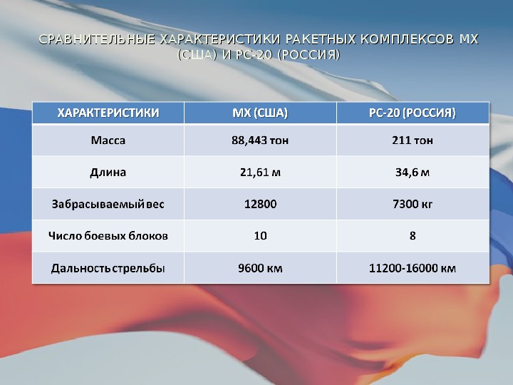 Организационная структура вс рф презентация