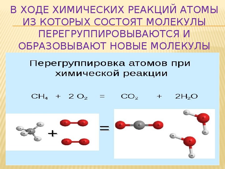 Химический процесс соединения. Атомы в химических реакциях. Реакции в химии.