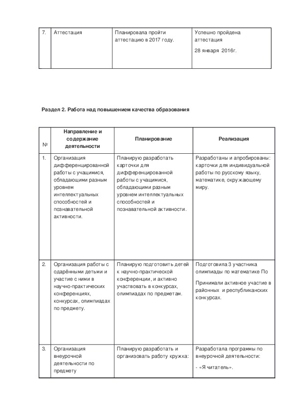 Дорожная карта подростка