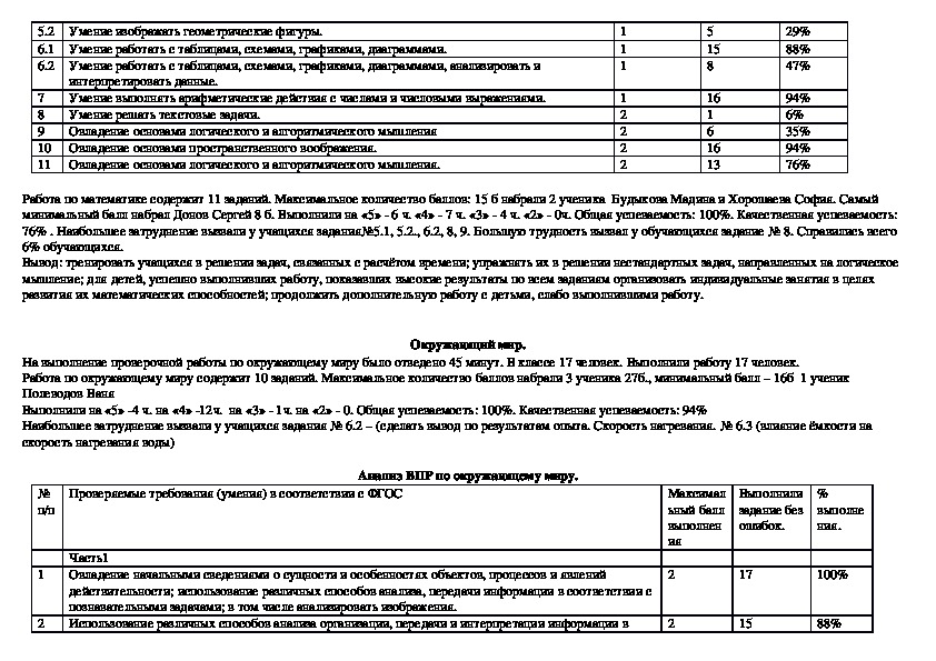 Анализ впр по русскому языку 6. Анализ ВПР таблица для заполнения 4 класс математика.