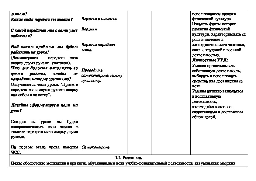 Технологическая карта волейбол