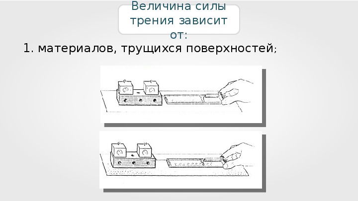 Технологическая карта урока сила трения 7 класс физика