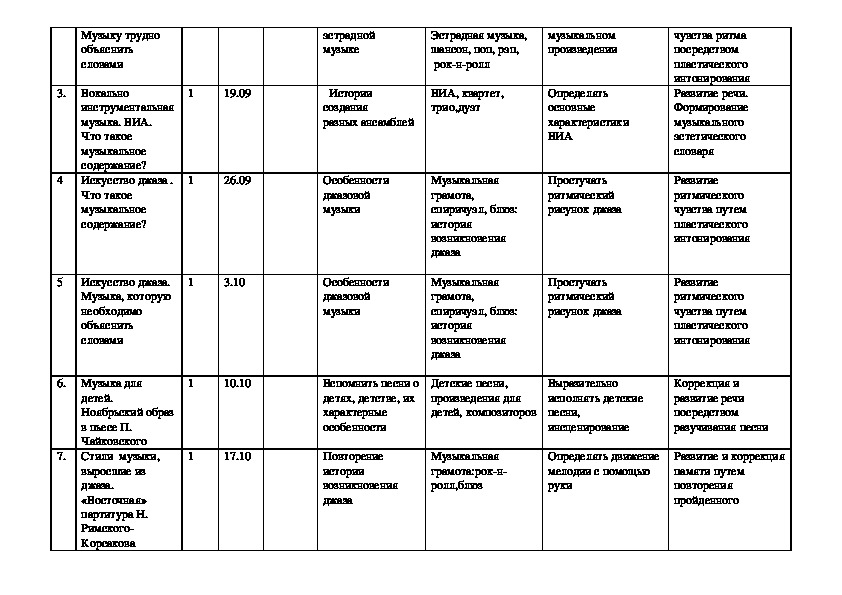 8 вид 7 класс программа. Таблица по Музыке 8 класс. Рабочая программа по Музыке. Программа по Музыке 8 класс. Рабочая программа по Музыке 6 класс 8 вид.