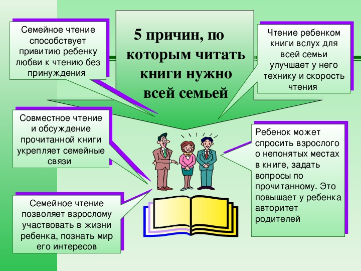 Роли в проекте школьном