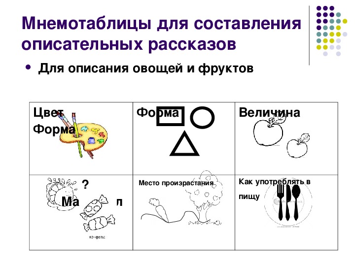 Мнемотаблицы профессии для дошкольников в картинках