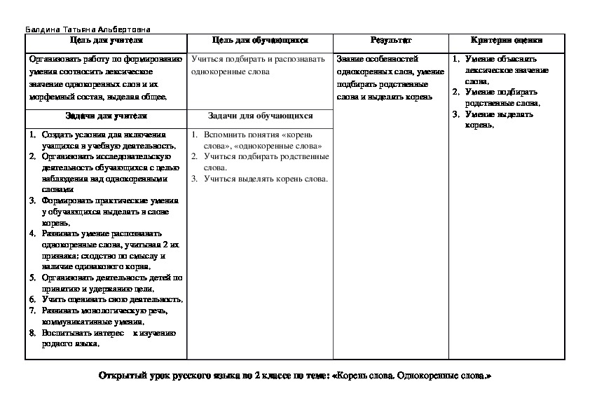Открытый урок русского языка во 2 классе по теме: «Корень слова. Однокоренные слова.»