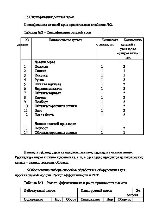 Спецификация одежды образец