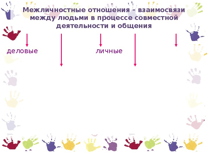 Презентация человек среди людей 6 класс обществознание презентация