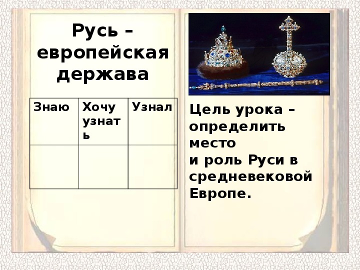 Роль руси. Роль Руси в Европе. Кластер место и роль Руси в Европе.