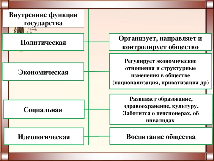 Государство в политической системе презентация 11 класс профильный уровень