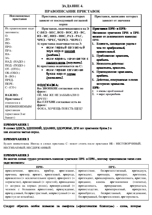 Огэ русский язык в таблицах и схемах для подготовки к огэ