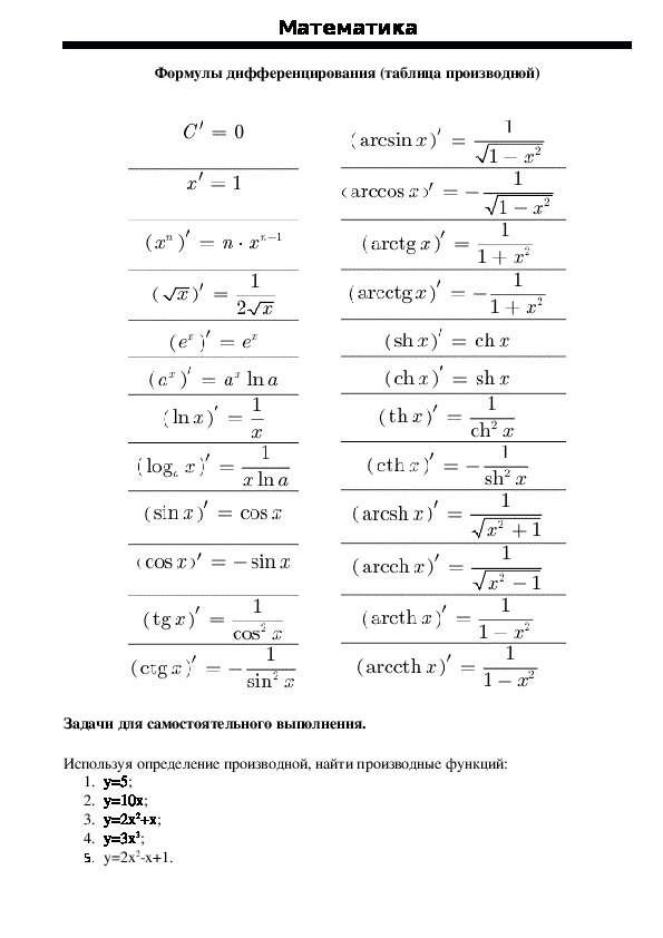 Производные алгебра. Формулы дифференцирования производной таблица. Формулы производных функций дифференциация. Формулы дифференцирования таблица 11 класс. Дифференцирования таблица формул дифференцирования.