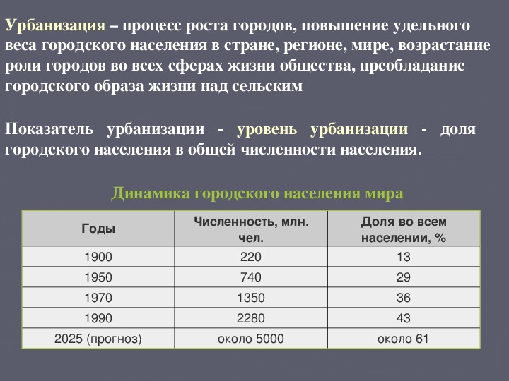 Особенности урбанизации в россии городское население презентация 8 класс пятунин