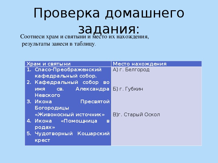 Презентация православные храмы белгородчины