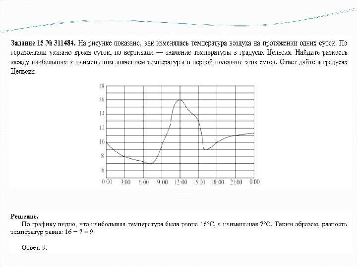 Диаграммы и графики 6 класс математика задания