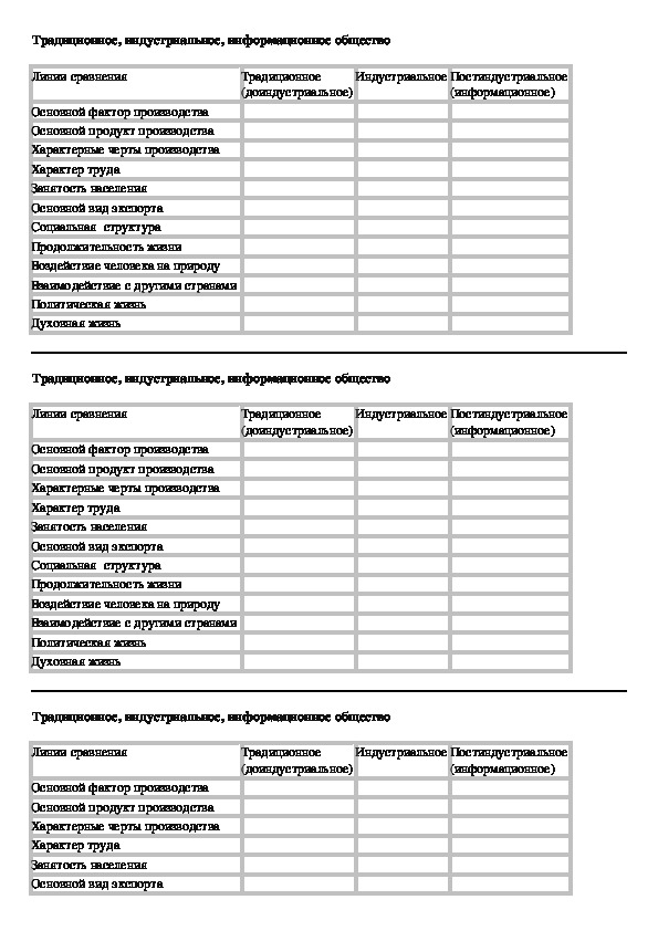 Типология обществ "От традиционного общества к информационному".