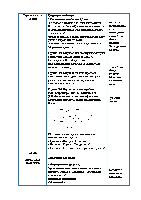 12 принципов зеленой химии план урока