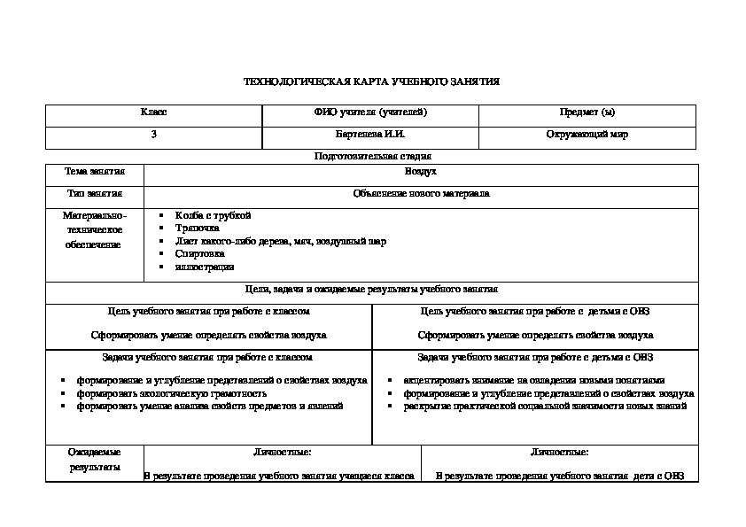 Карта свойств и состояний психологический паспорт