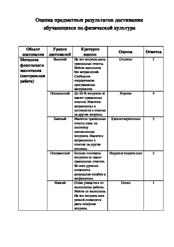 Обложка для материала Оценка предметных результатов достижения    обучающихся по физической культуре