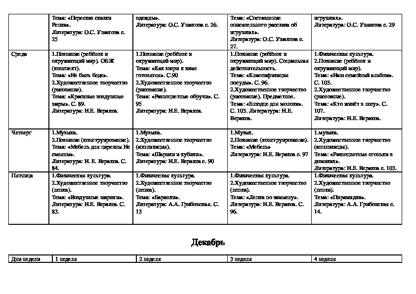 Планирование старшая группа труд людей. Календарно-тематическое планирование в старшей группе. Календарный план в старшей группе на тему одежда. Календарное планирование в старшей группе на сентябрь , октябрь. Календарно-тематический старшей группы.