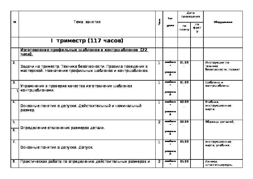 Рабочая программа профильного труда